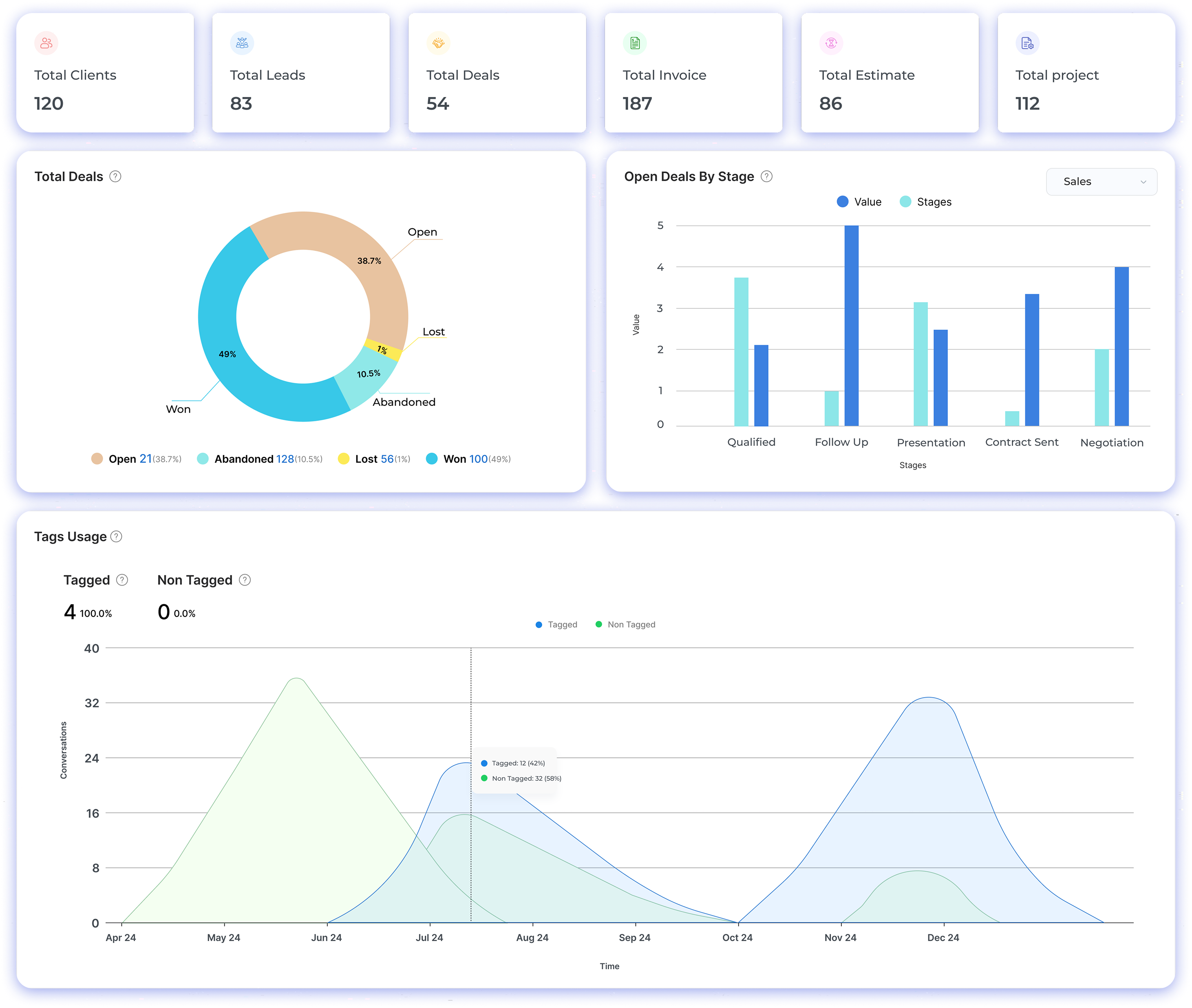 Erp for Agencies