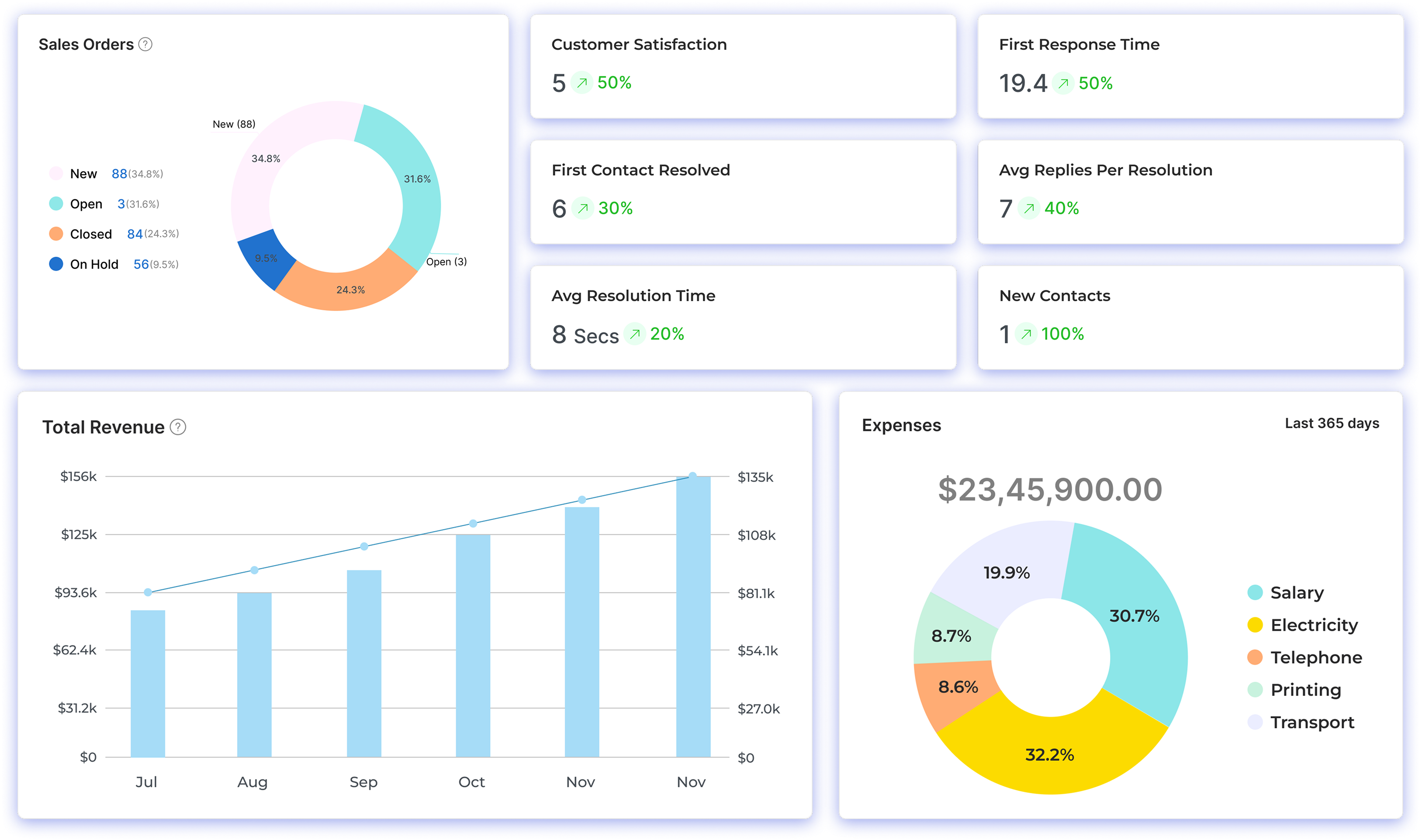 Erp for Consulting Firms