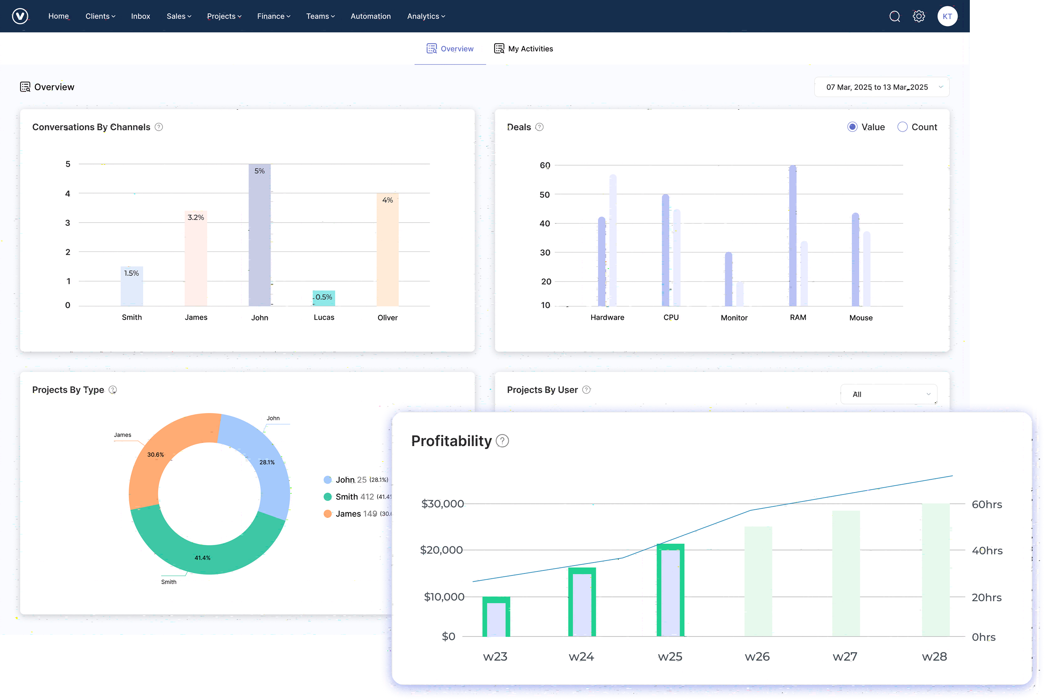 Erp for Professional Services