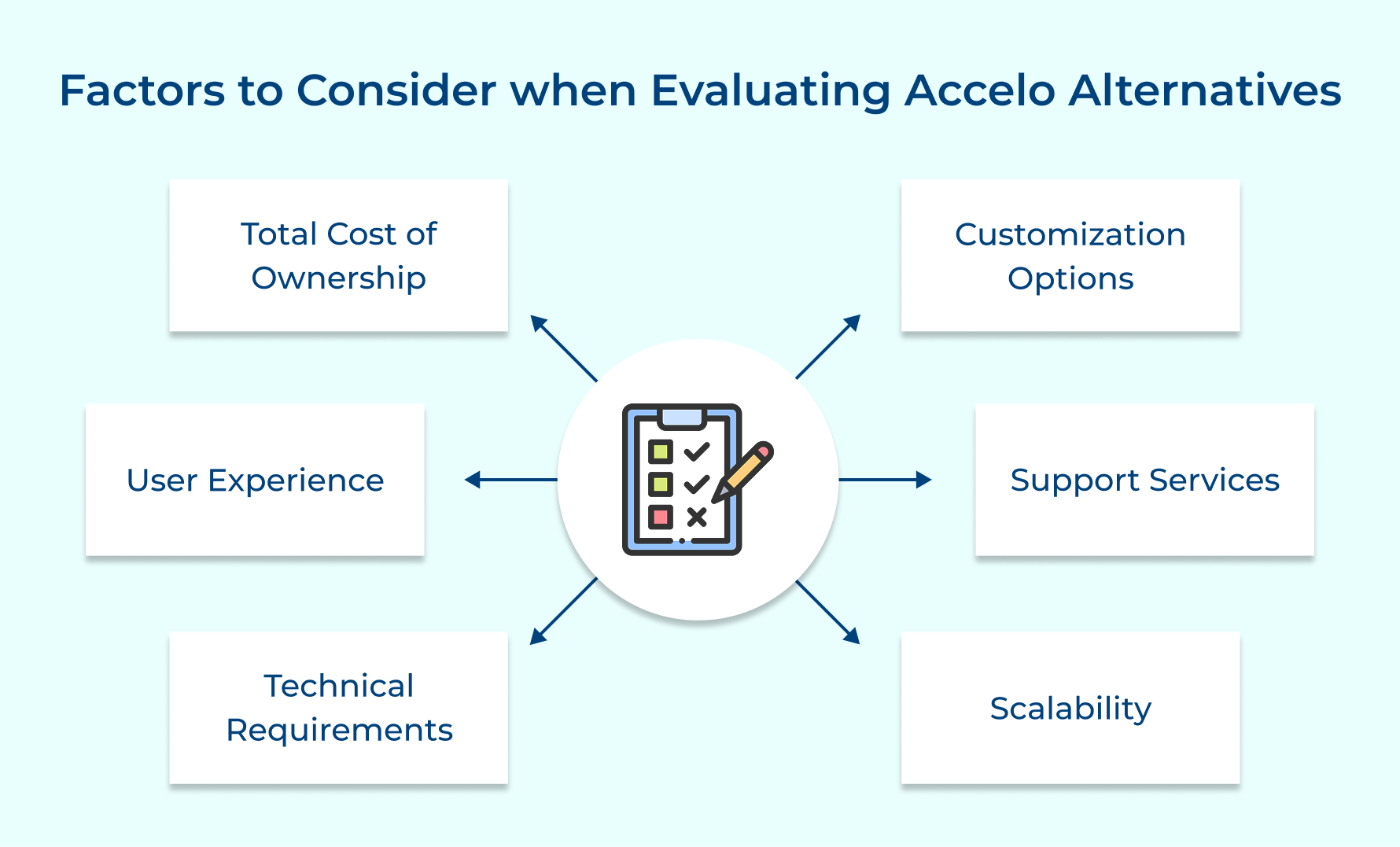 Factors to Consider When Evaluating Accelo Alternatives