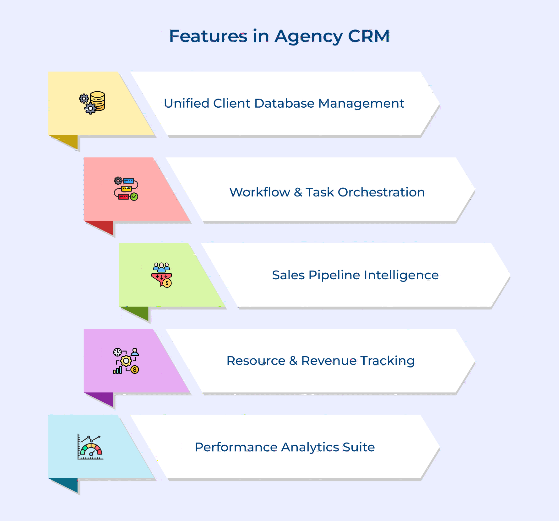 Features in Agency CRM