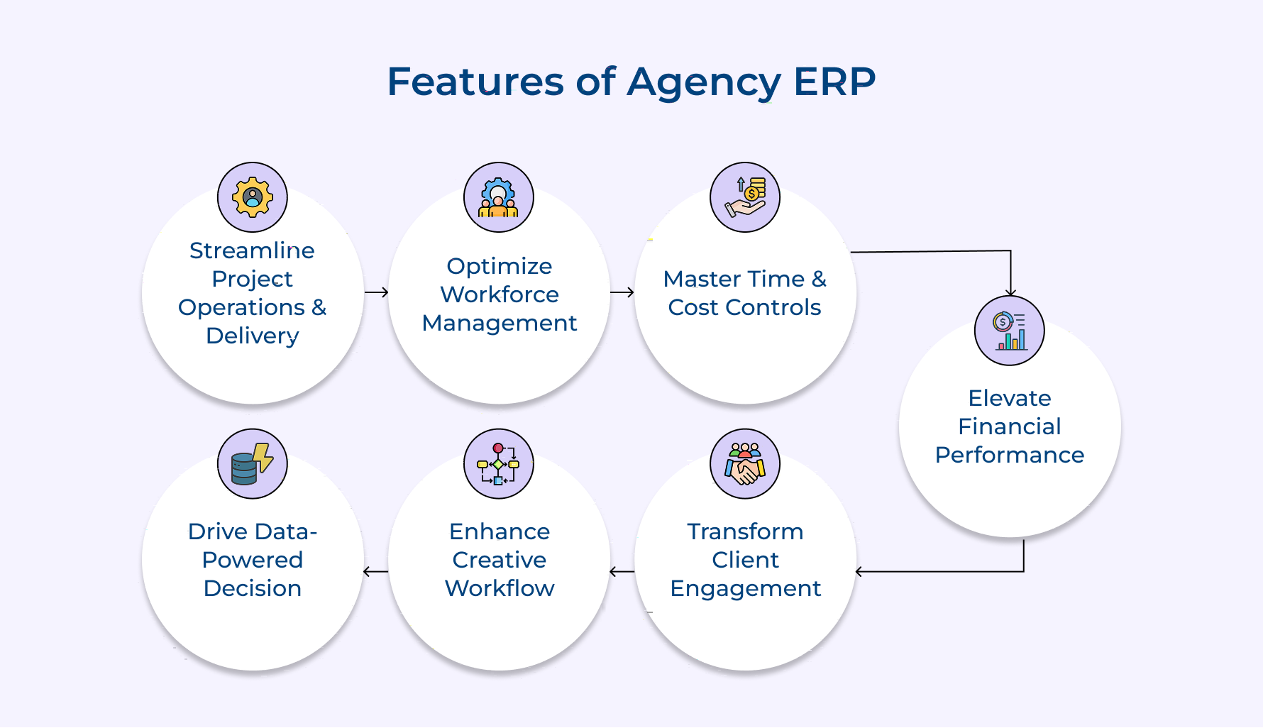Features of Agency ERP