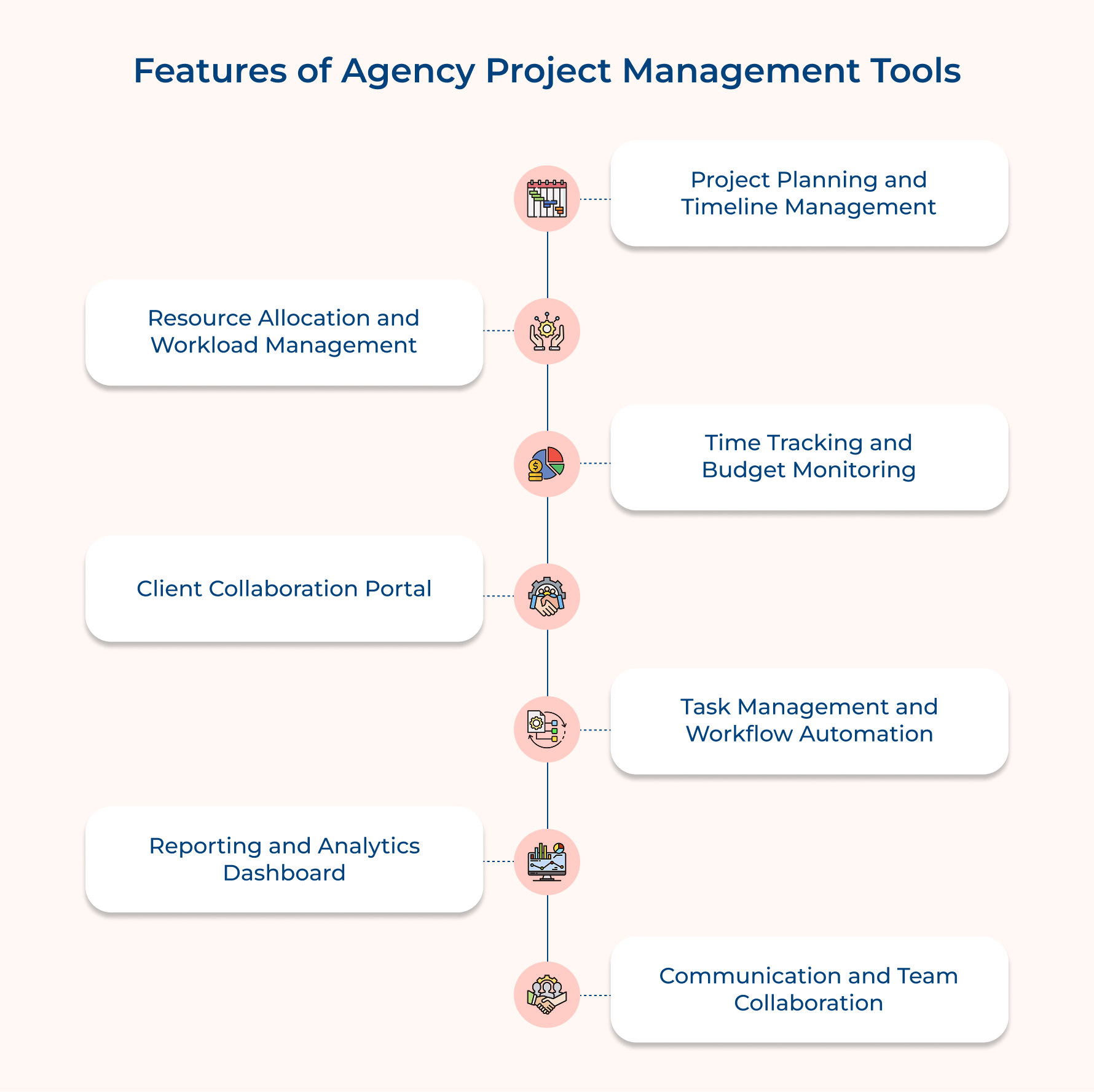 Features of Agency Project Management Tools
