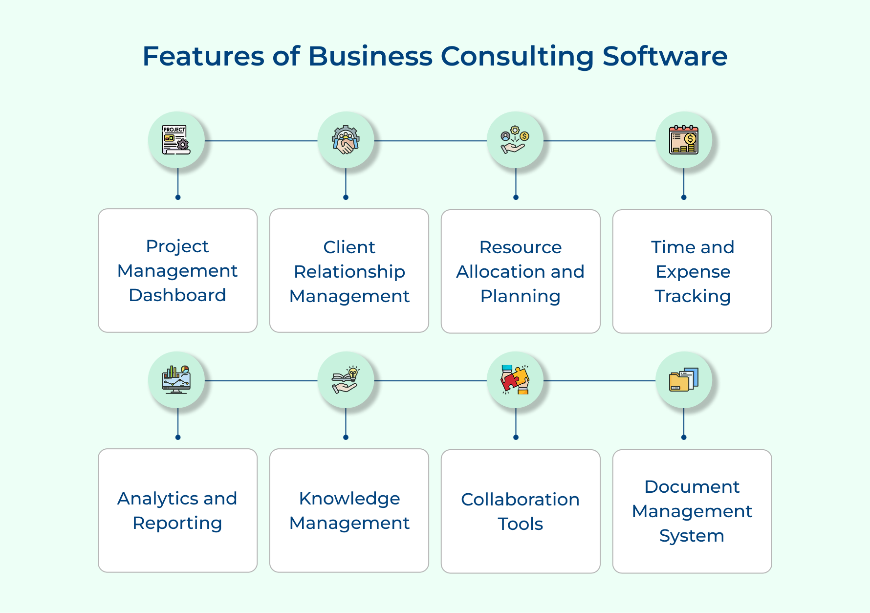 Features of Business Consulting Software