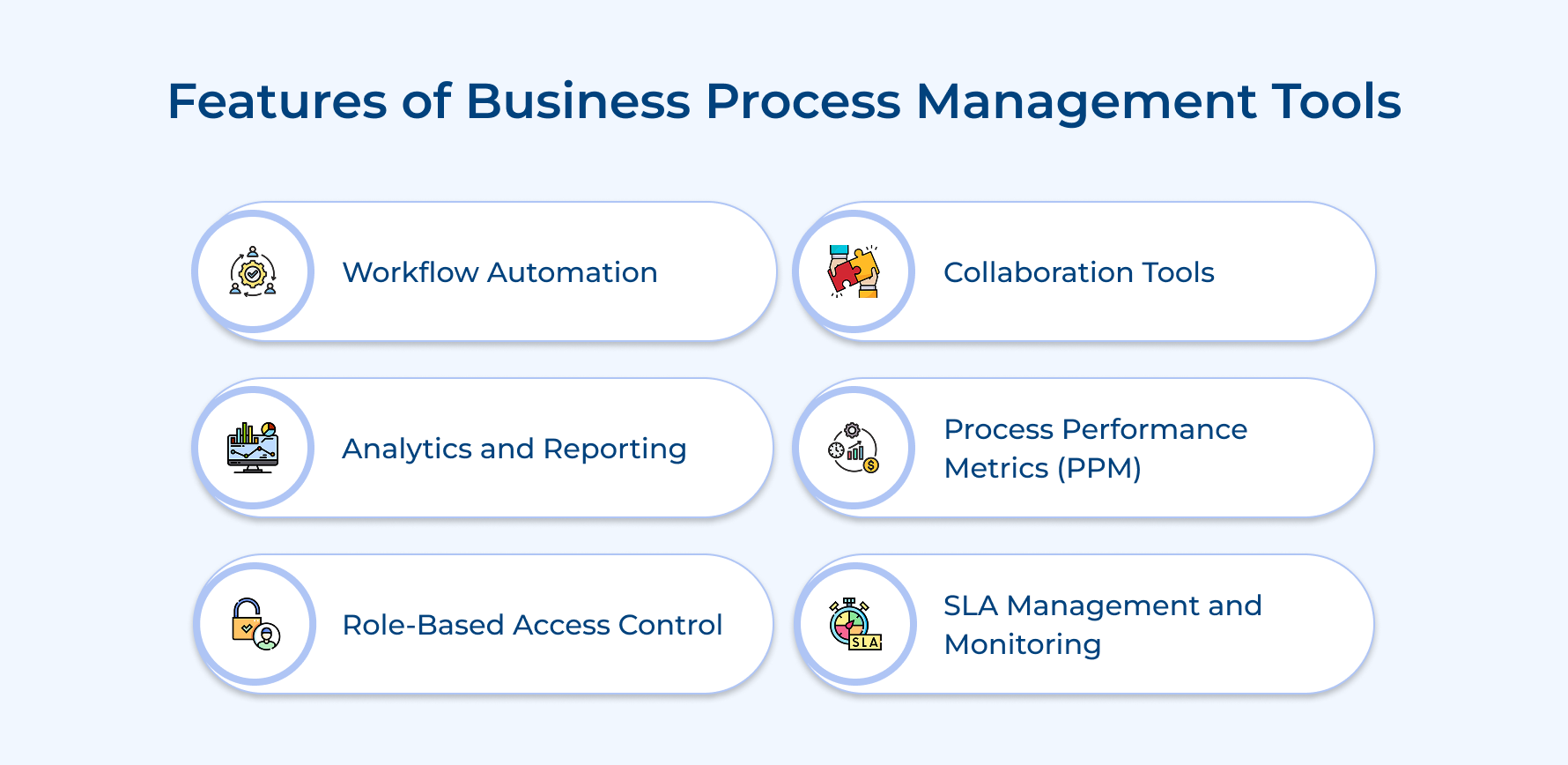 Features of Business Process Management Tools