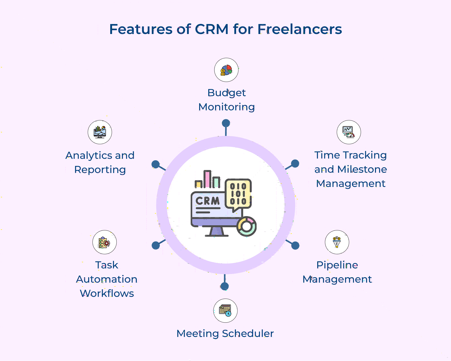 Features of CRM for Freelancers (1)