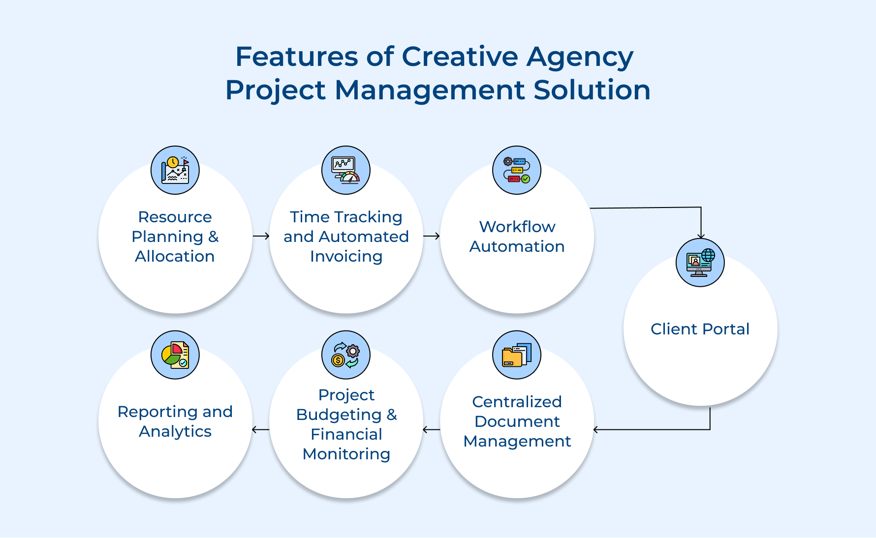 Features of Creative Agency Project Management Solution