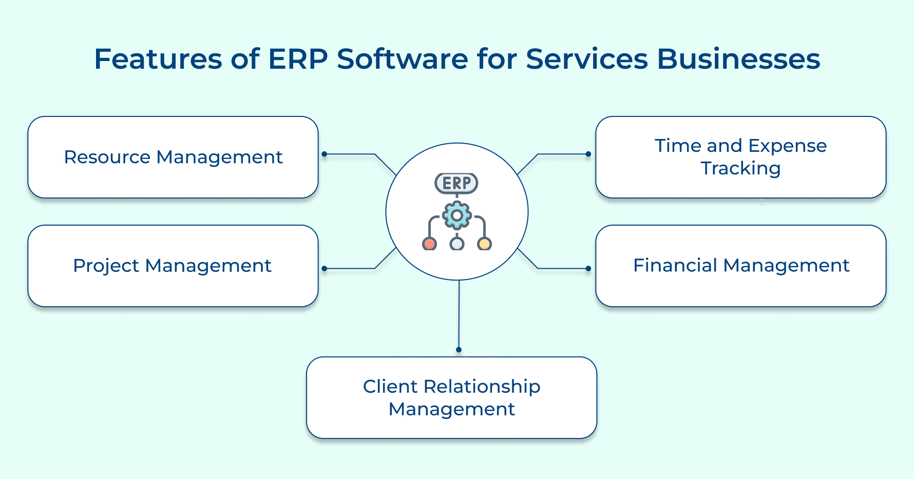 Features of ERP Software for Services Businesses
