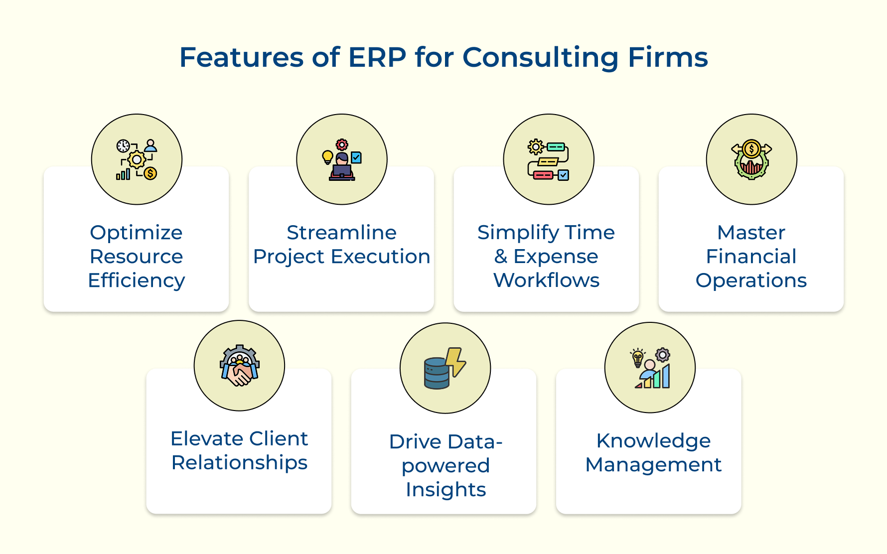 Features of ERP for Consulting Firms
