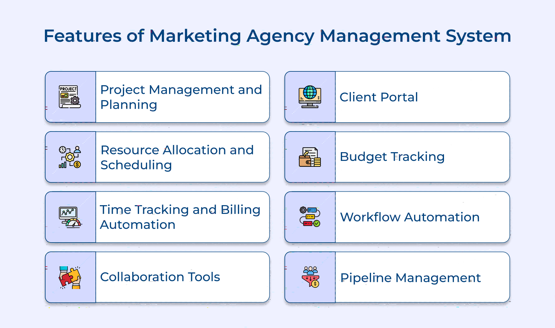 Features of Marketing Agency Management System