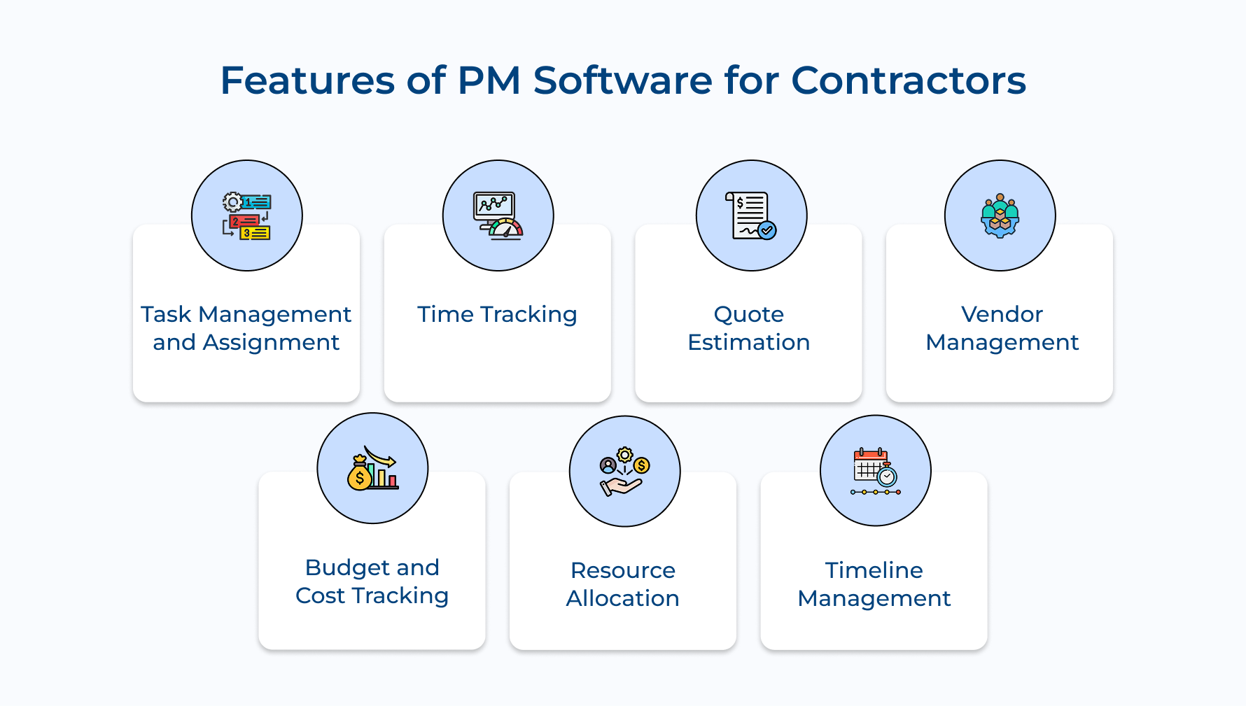 Features of PM Software for Contractors
