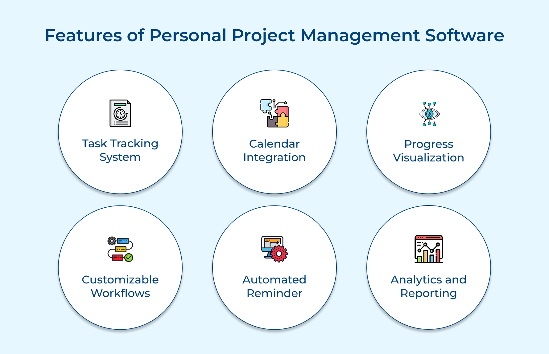 Features of Personal Project Management Software