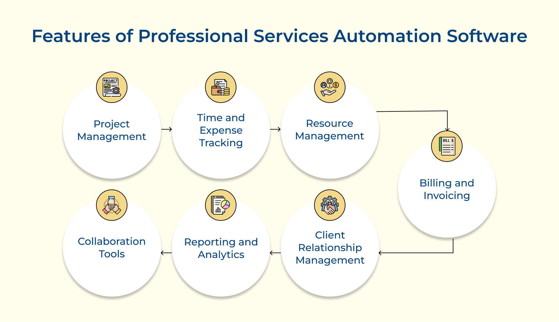 Features of Professional Services Automation Software