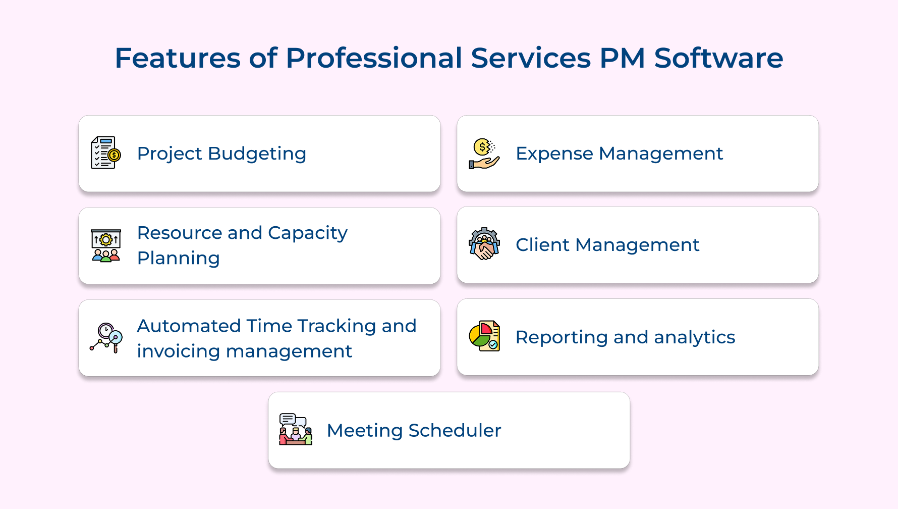 Features of Professional Services PM Software