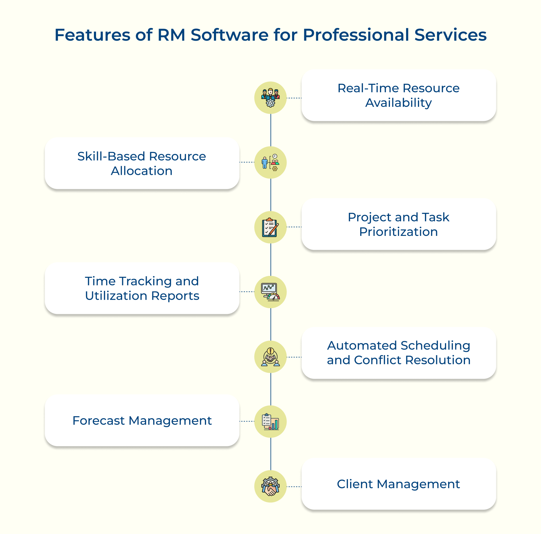 Features of RM Software for Professional Services