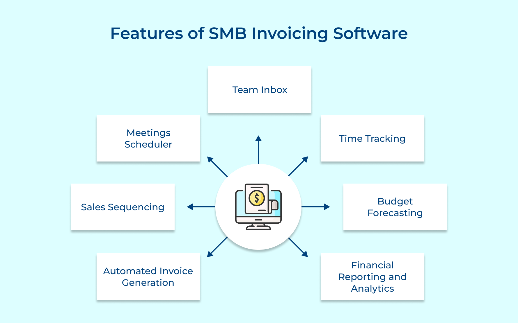 Features of SMB Invoicing Software