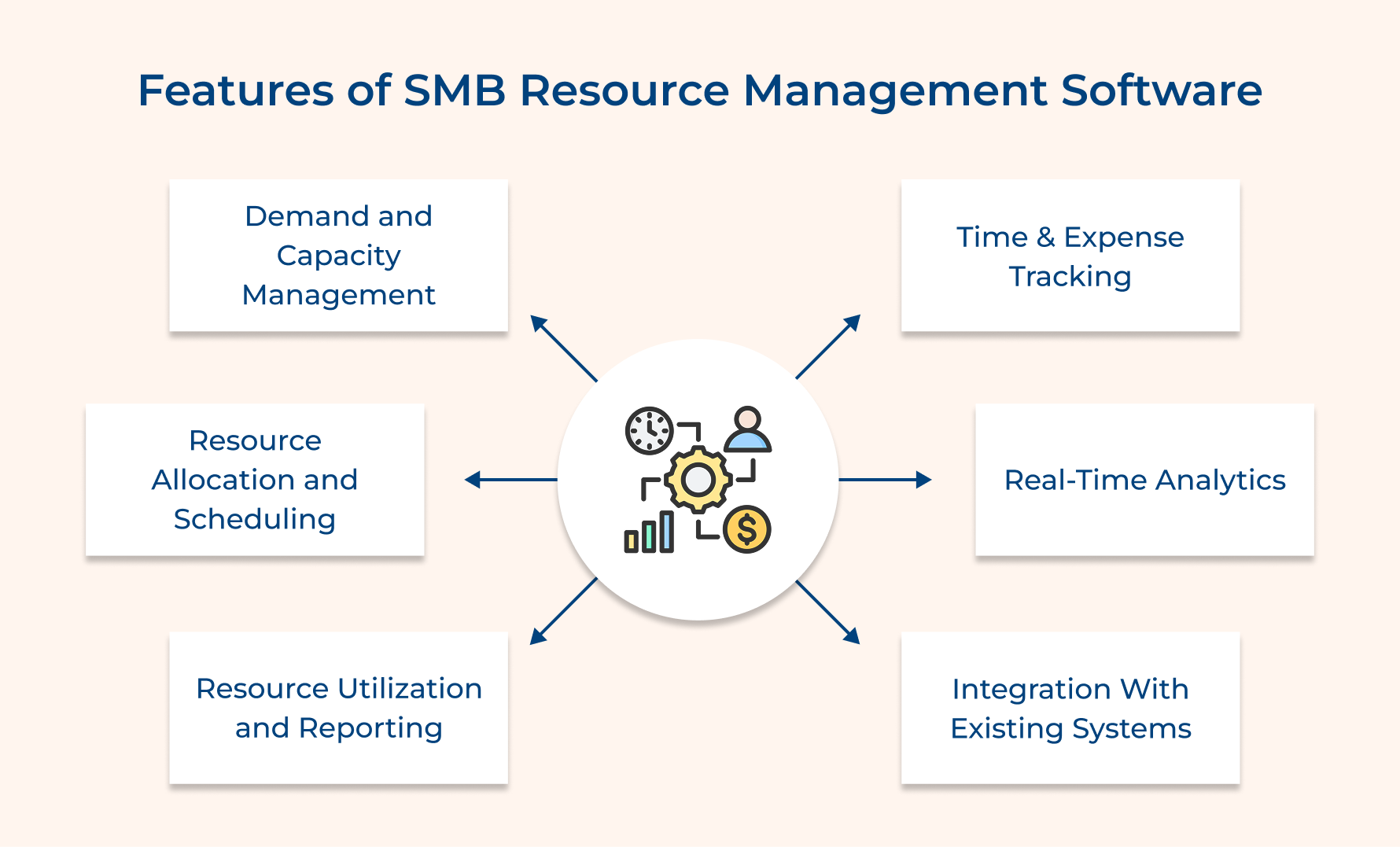 Features of SMB Resource Management Software