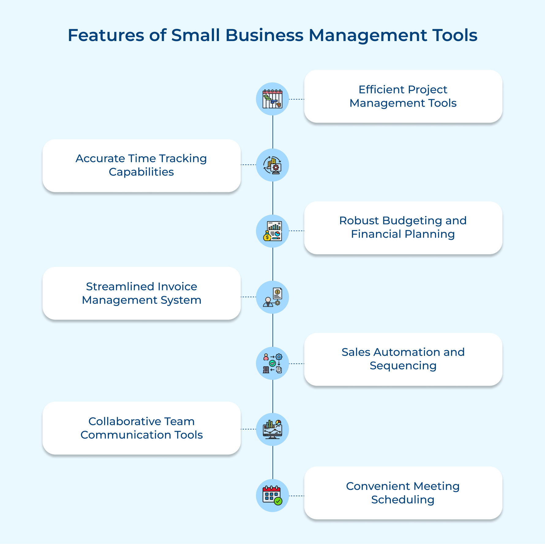 Features of Small Business Management Tools