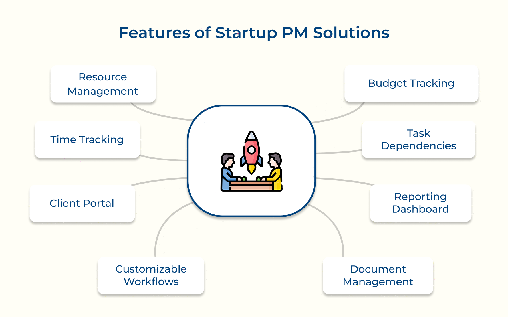 Features of Startup PM Solutions