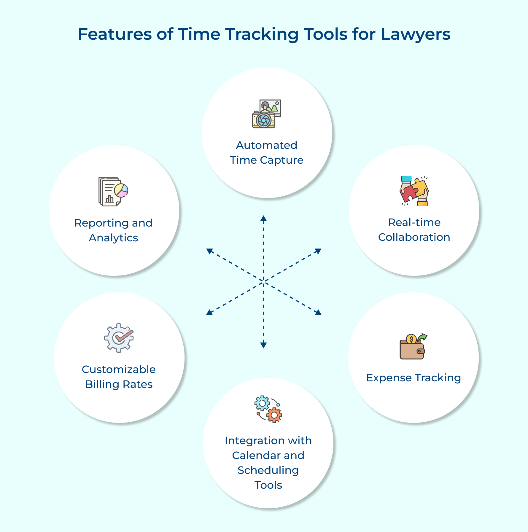 Features of Time Tracking Tools for Lawyers