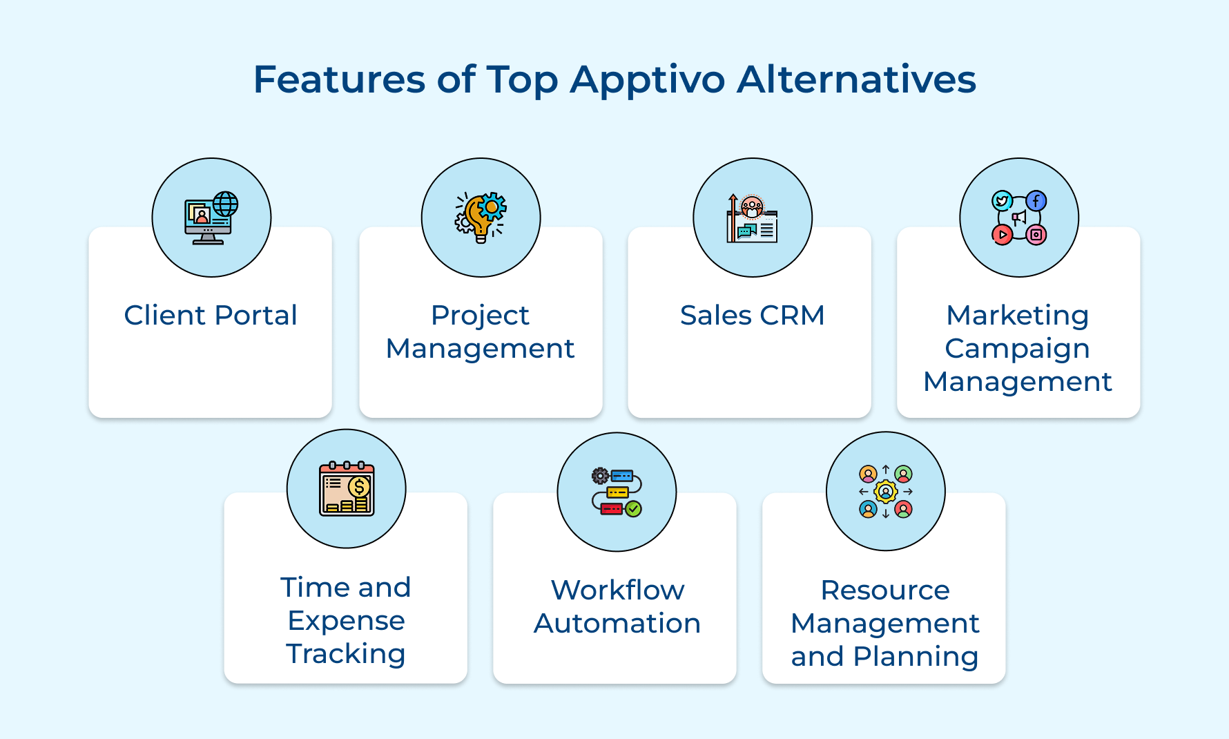 Features of Top Apptivo Alternatives