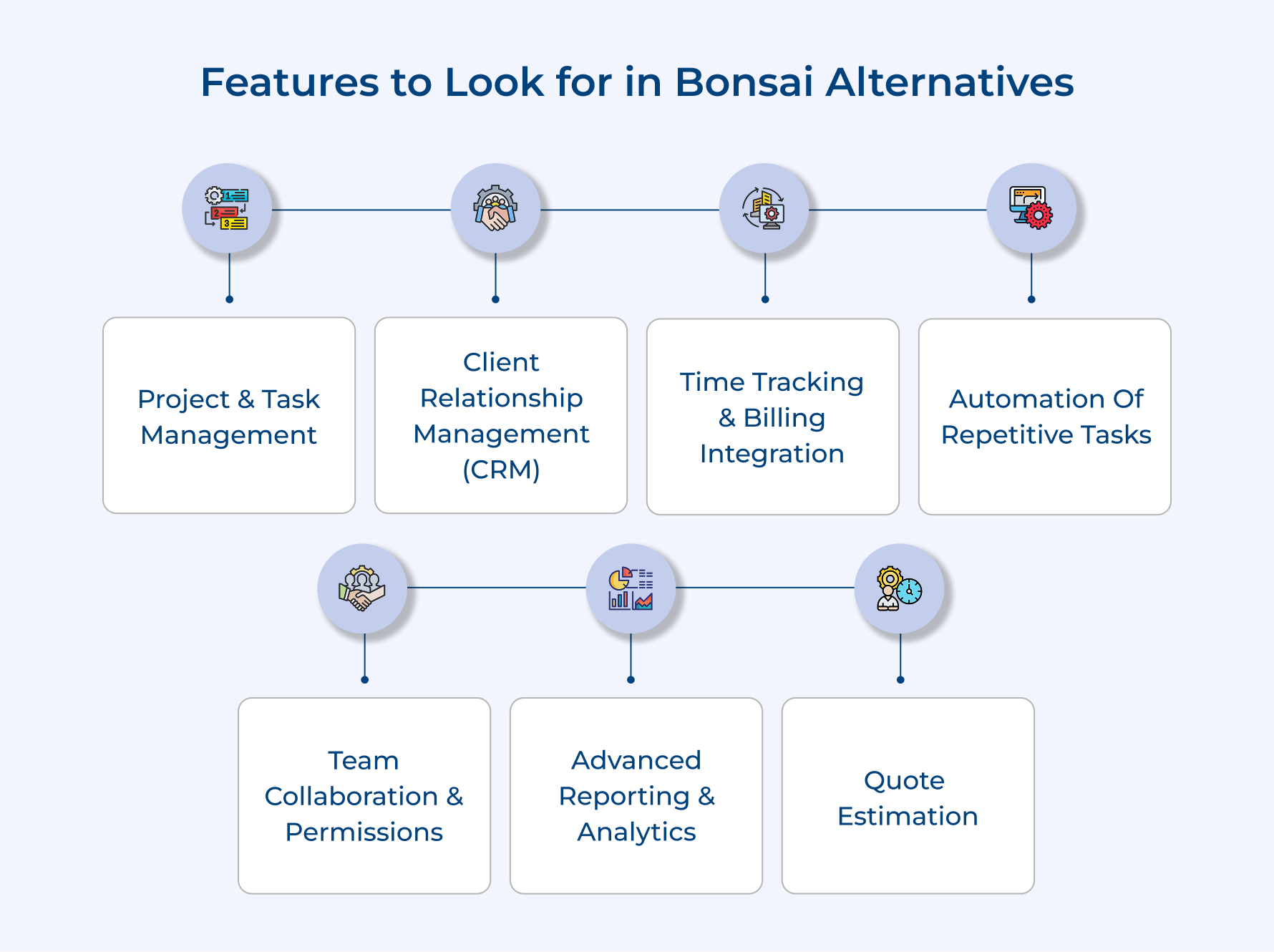 Features to Look for in Bonsai Alternatives