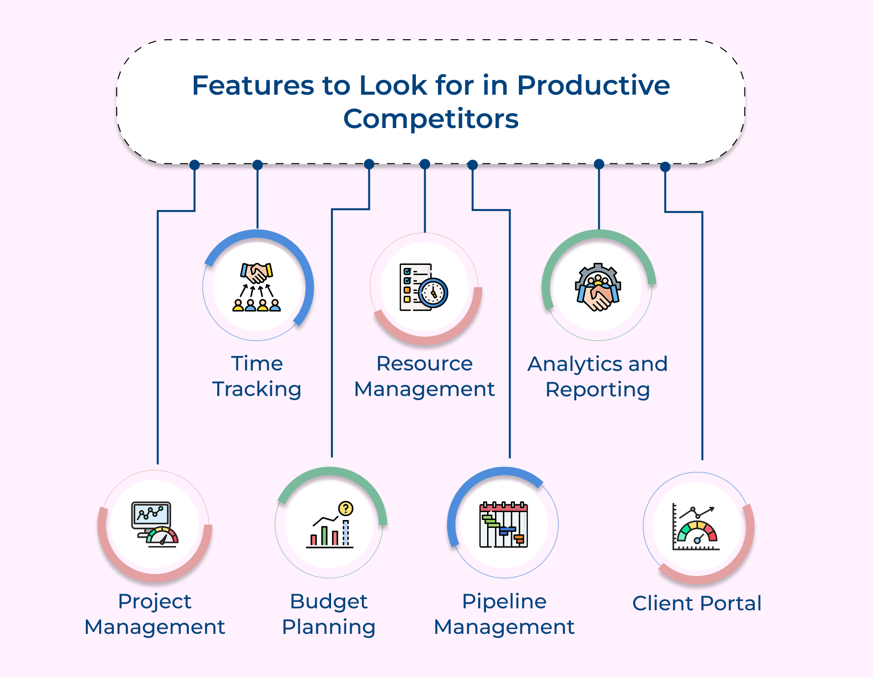 Features to Look for in Productive Competitors
