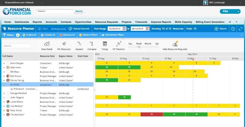 FinancialForce ERP for Professional Services