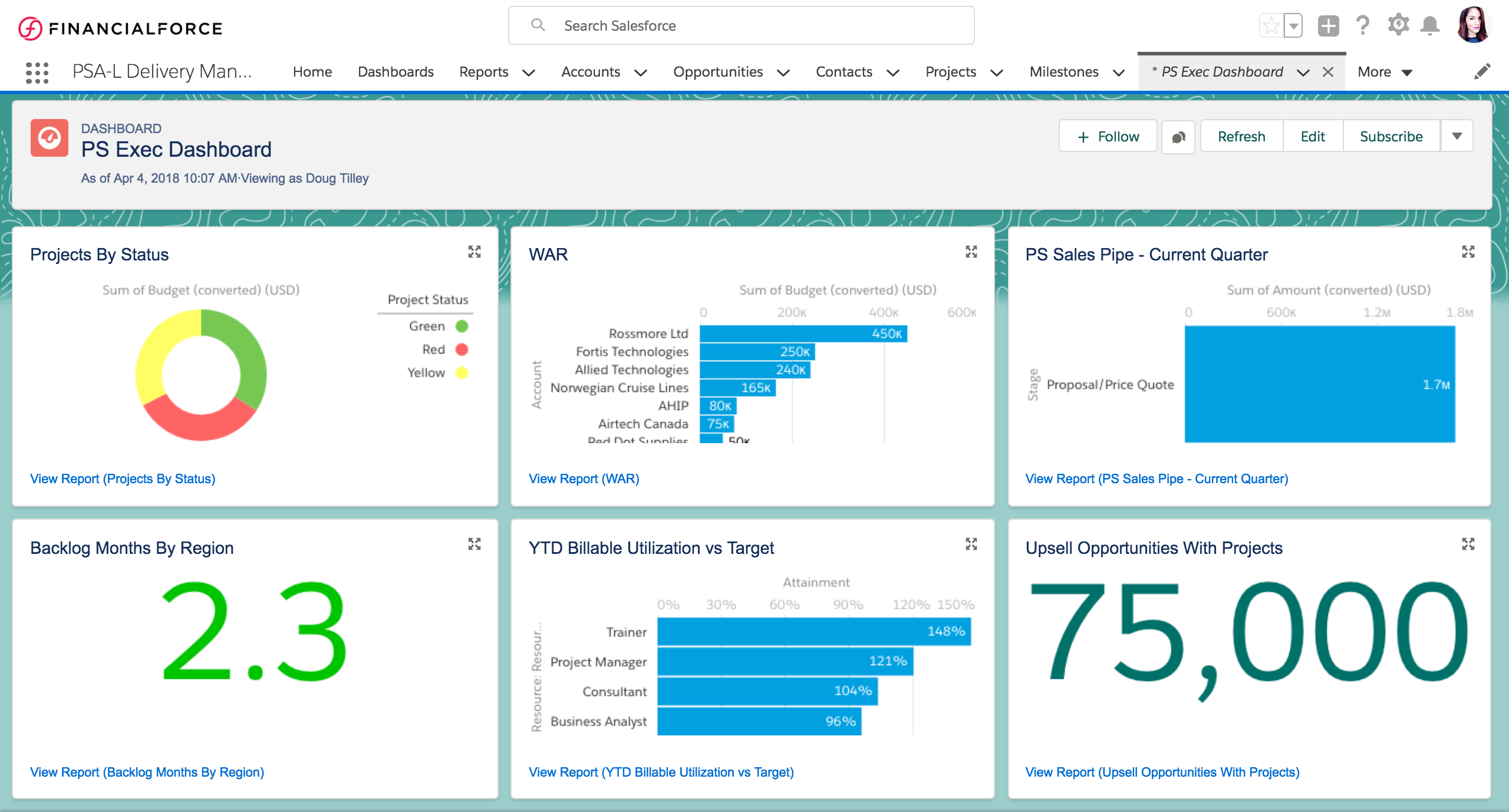 FinancialForce PSA Dashboard