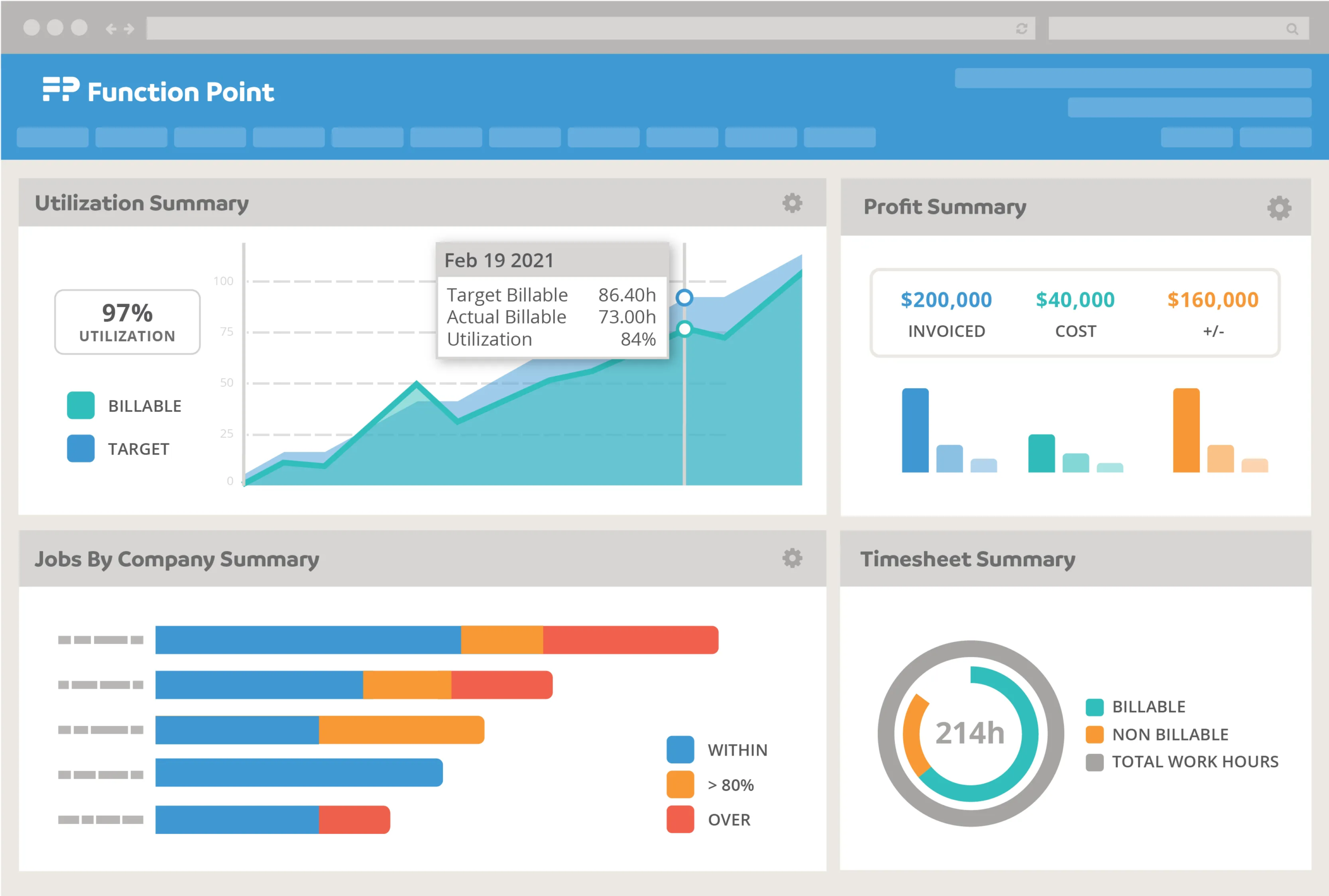 Function Point Dashboard