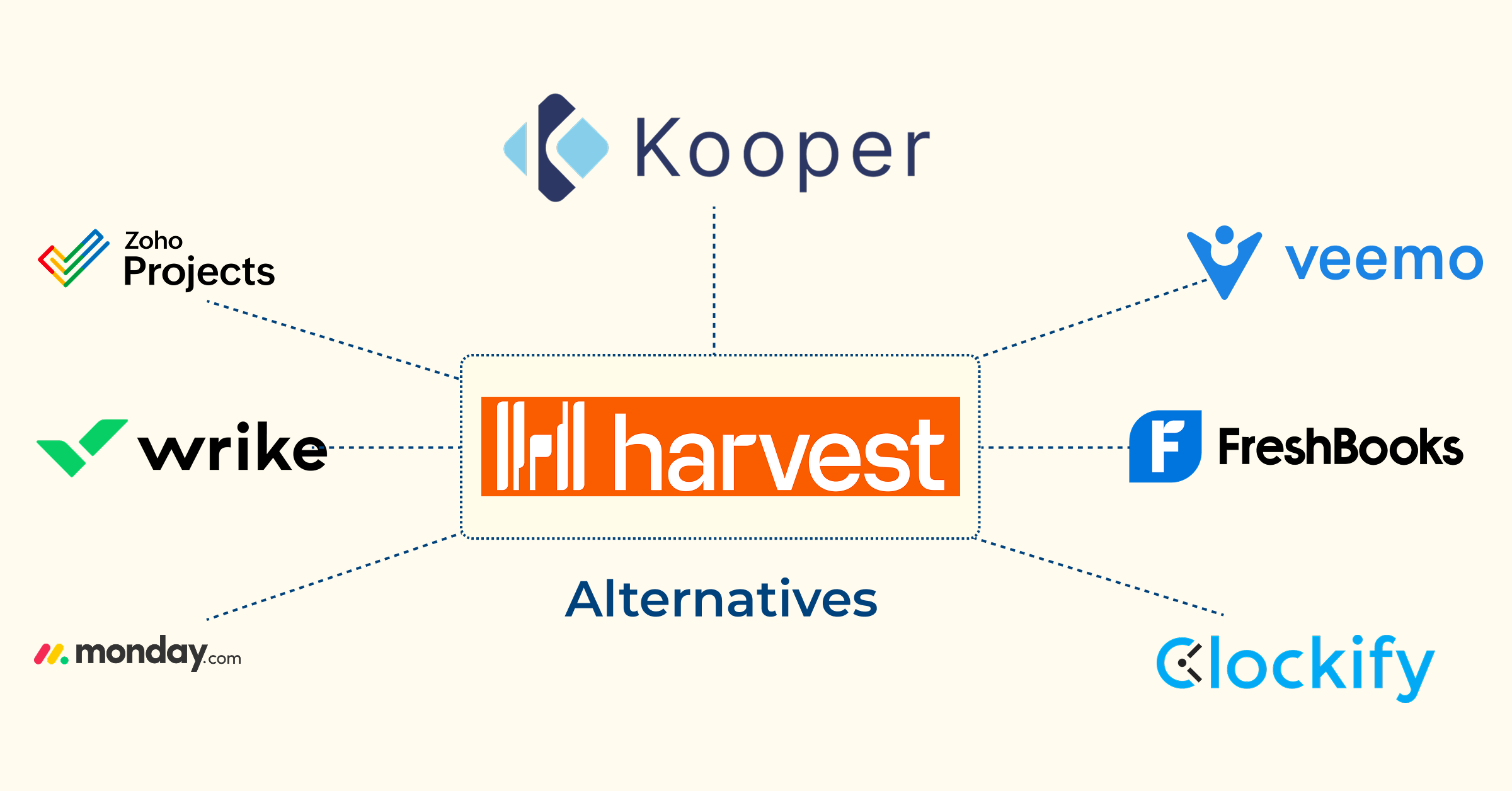 Harvest Alternatives