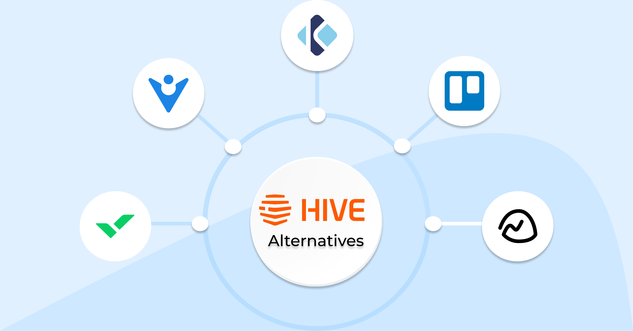 Hive Alternatives
