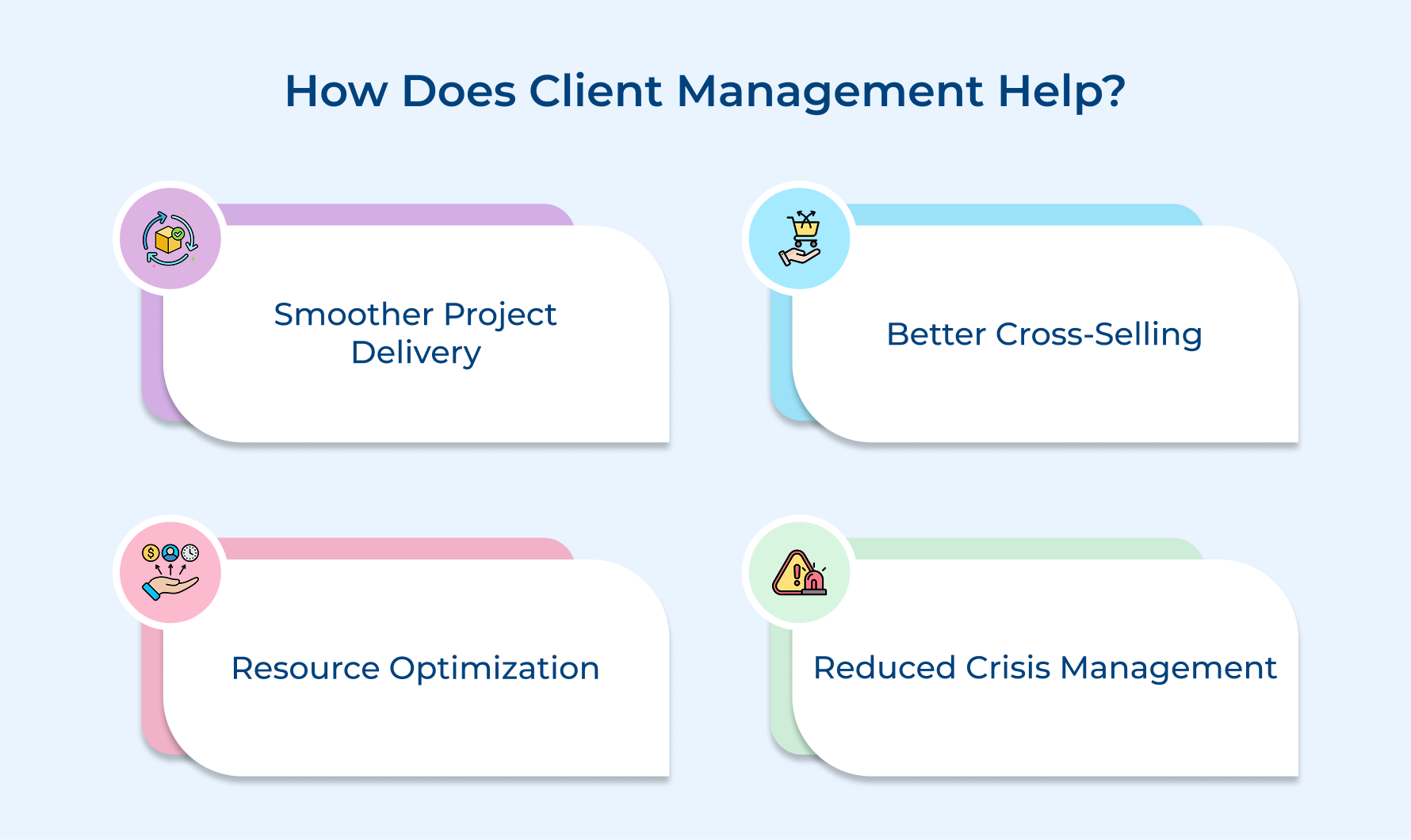 How Does Client Management Help