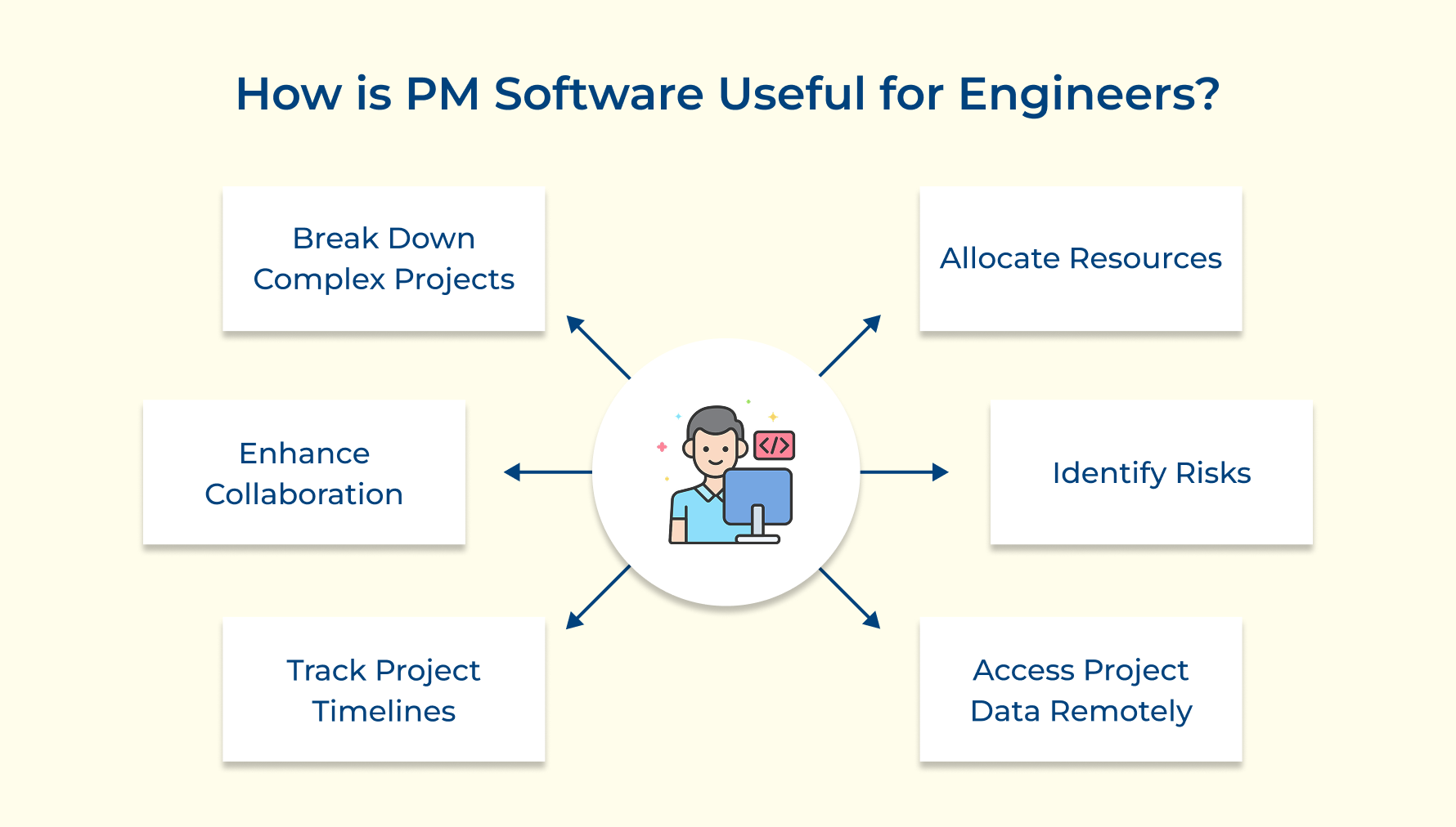 How is PM Software Useful for Engineers
