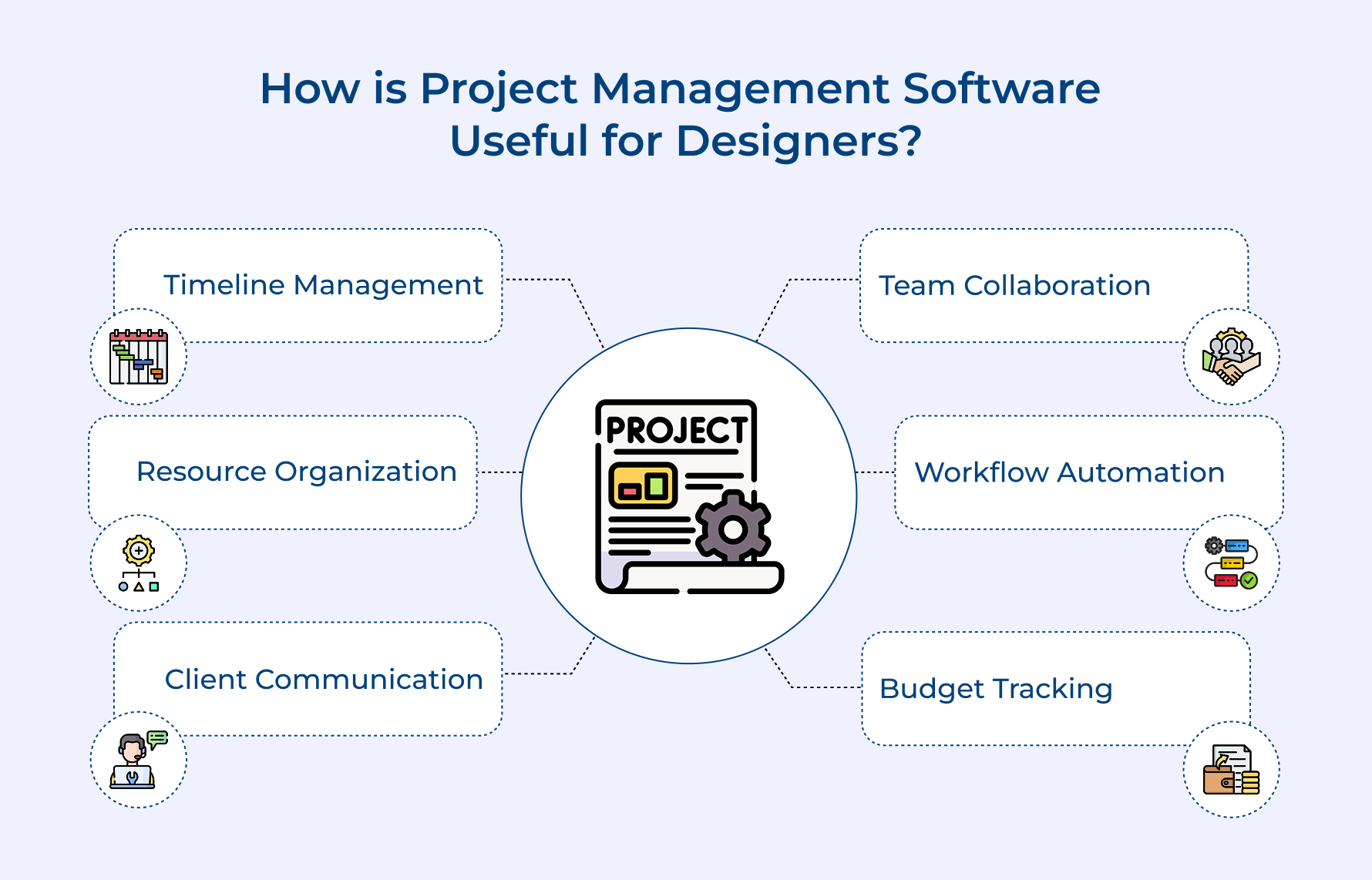 How is Project Management Software Useful for Designers