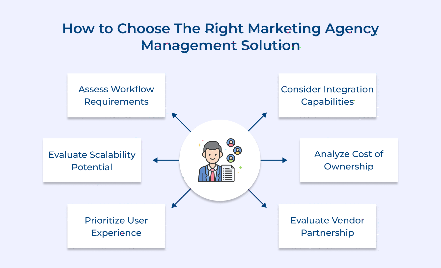 How to Choose The Right Marketing Agency Management Solution