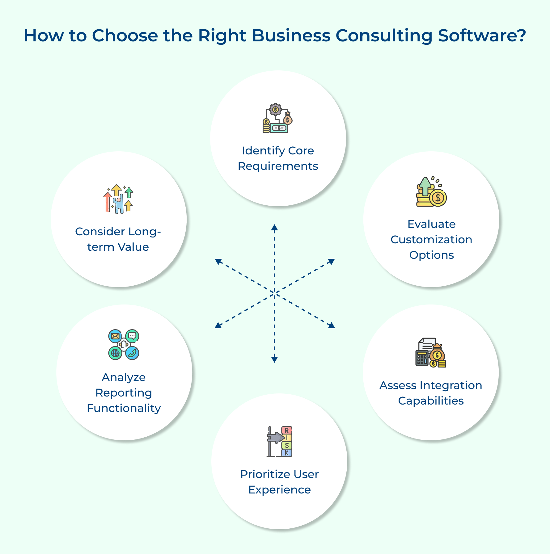 How to Choose the Right Business Consulting Software