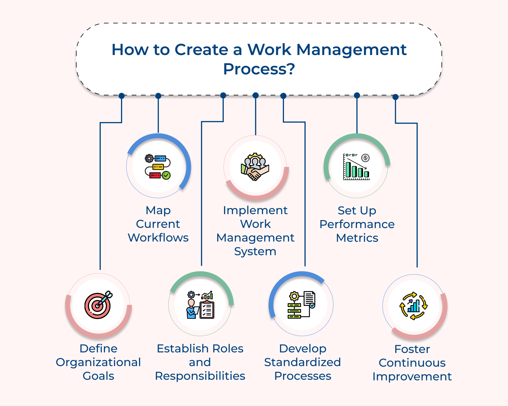 How to Create a Work Management Process