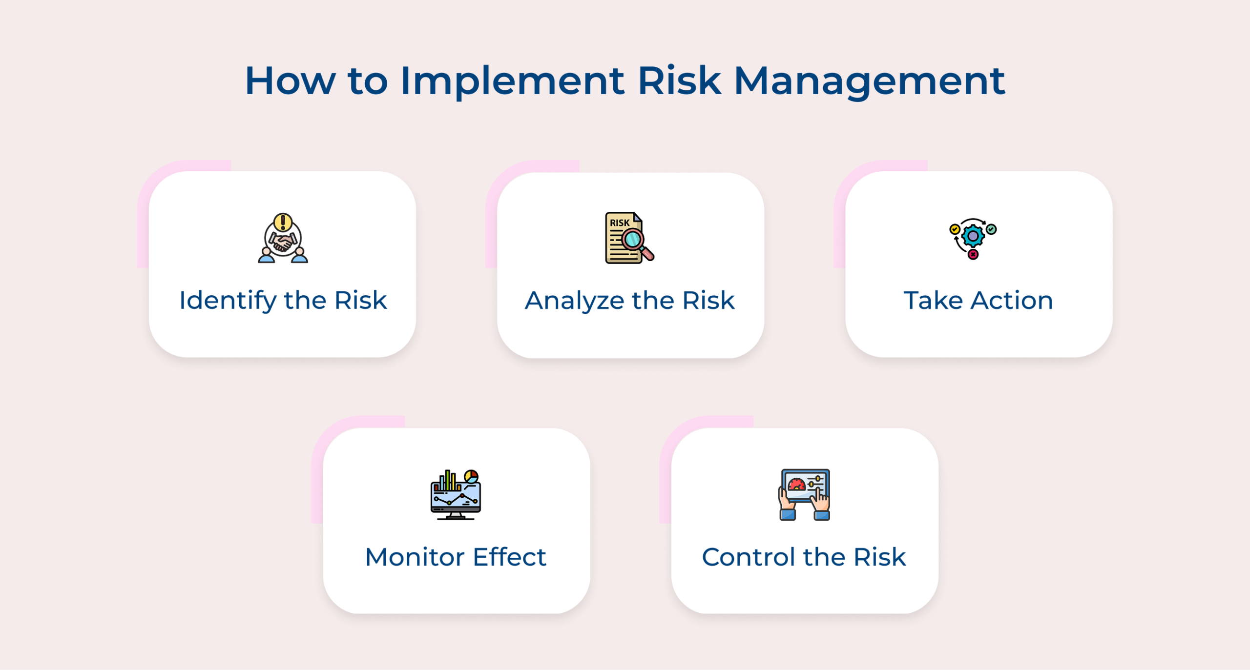 How to implement risk management How to implement risk management