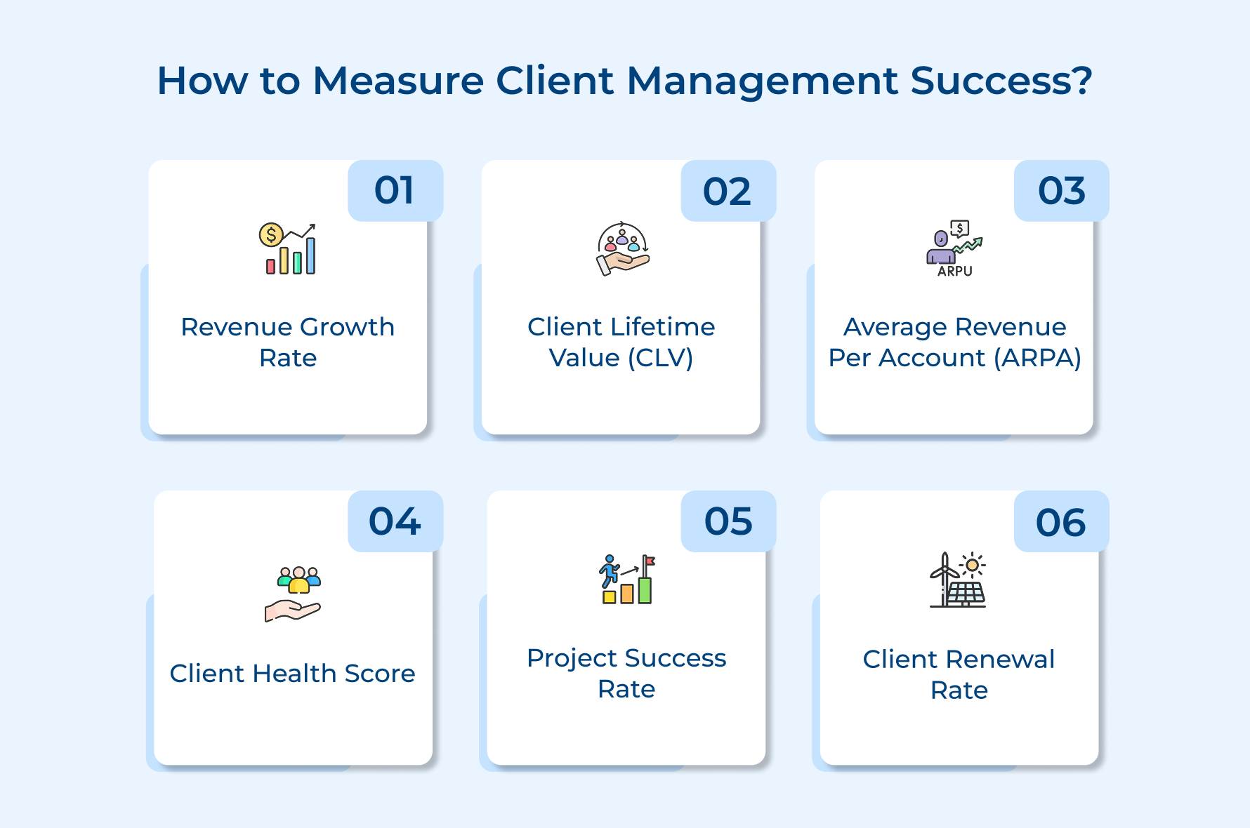 How to Measure Client Management Success