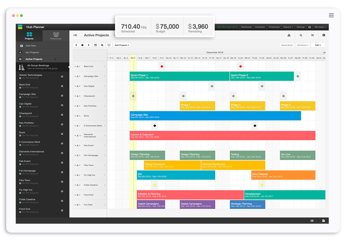 Hub Planner Dashboard
