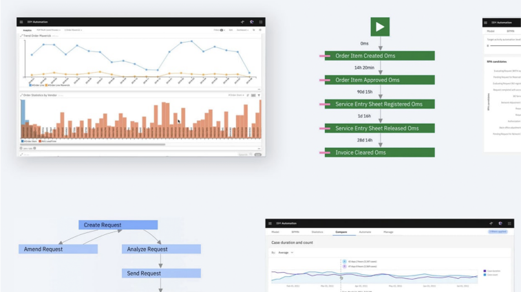 IBM Business Process Management Tools