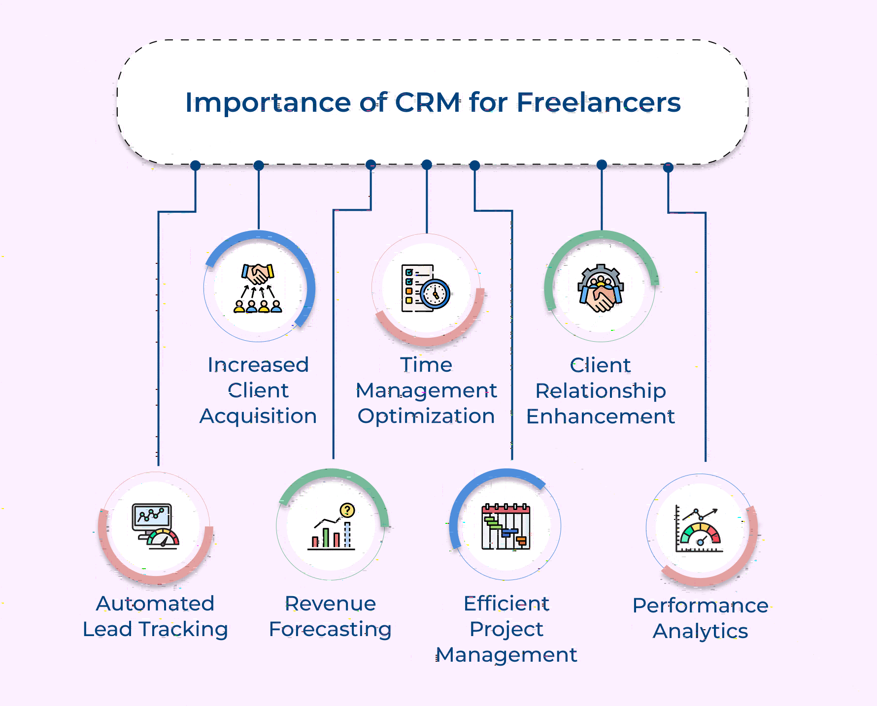 Importance of CRM for Freelancers (1)