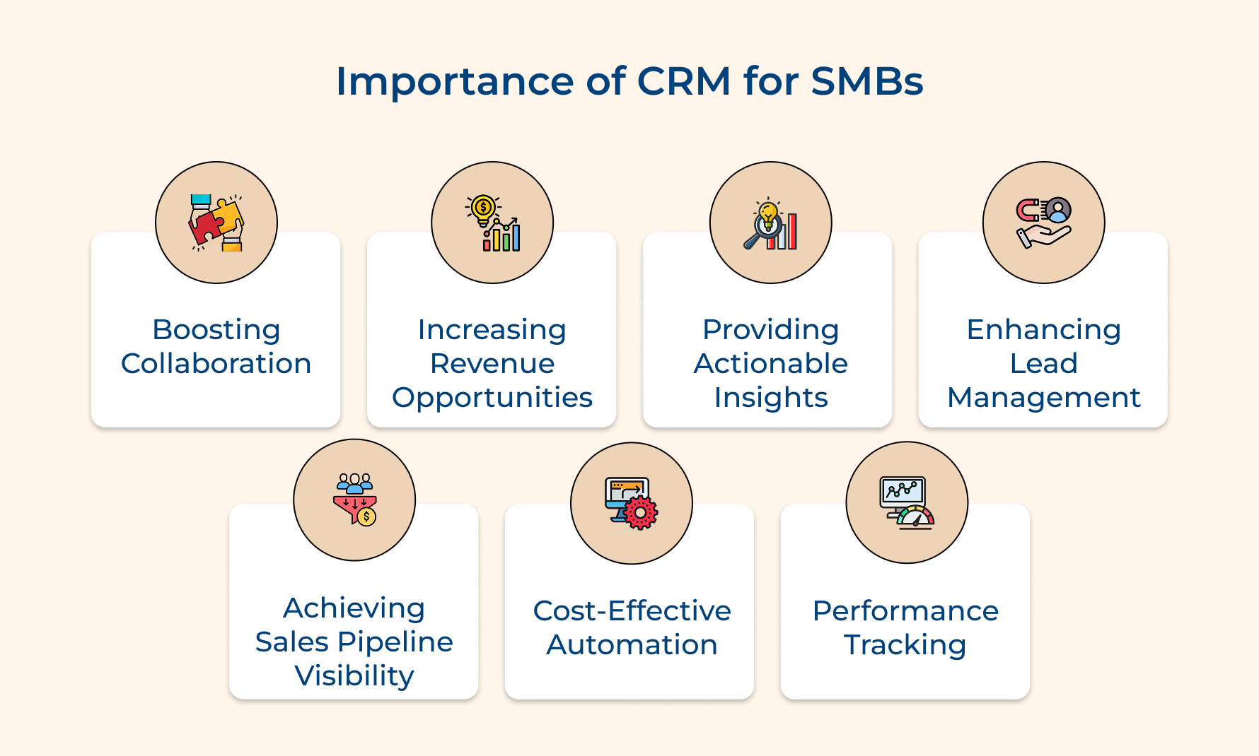 Importance of CRM for SMBs