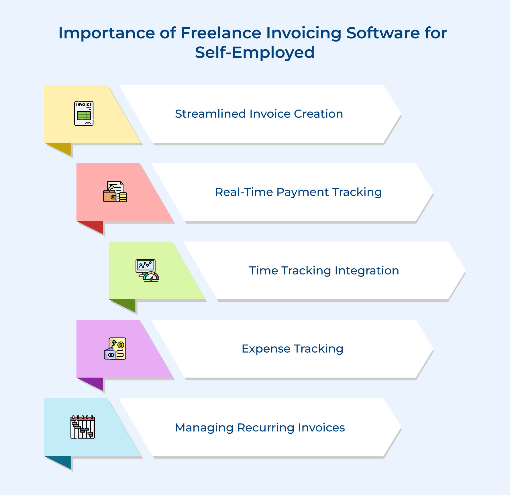 Importance of Freelance Invoicing Software for Self Employed