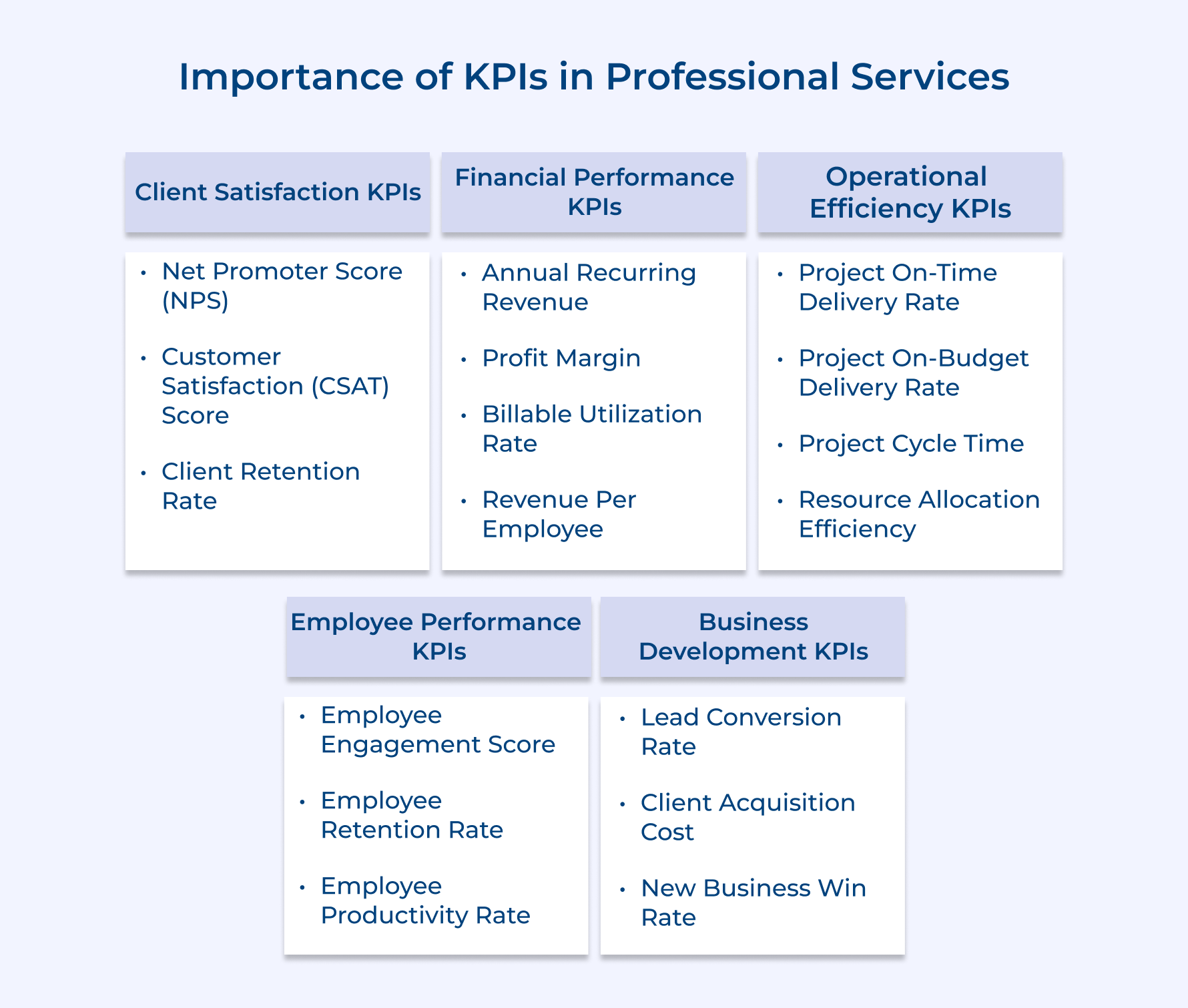 KPIs in Professional Services Firms