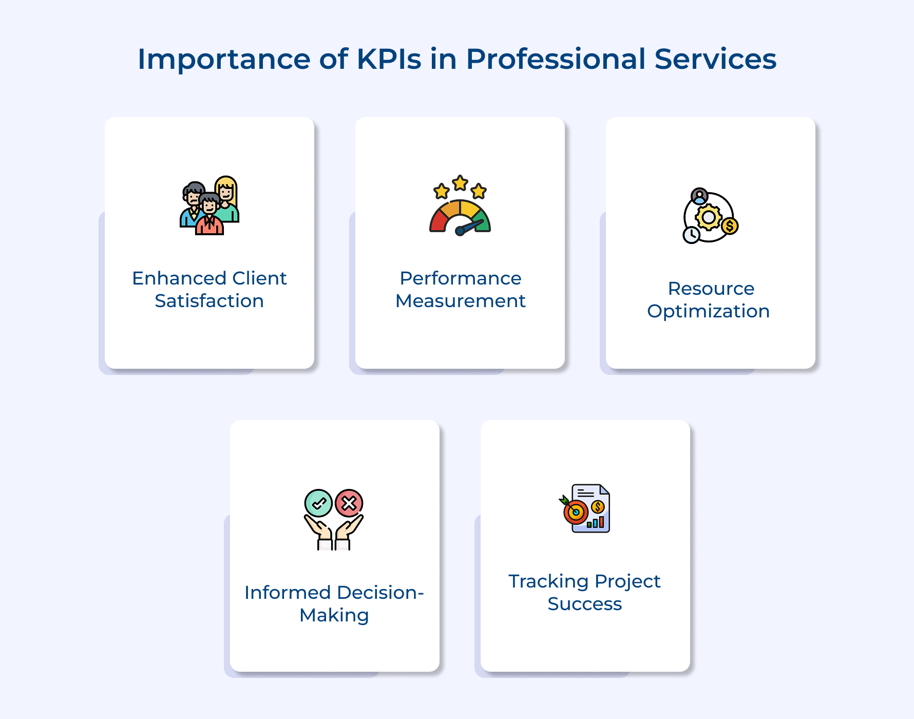 Importance of KPIs in Professional Services
