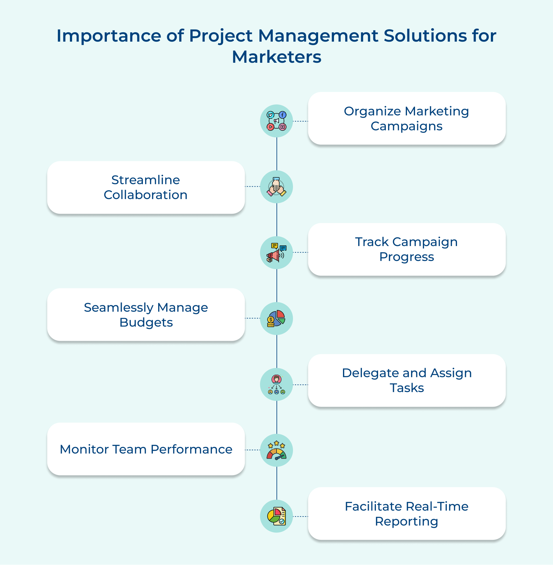 Importance of Project Management Solutions for Marketers