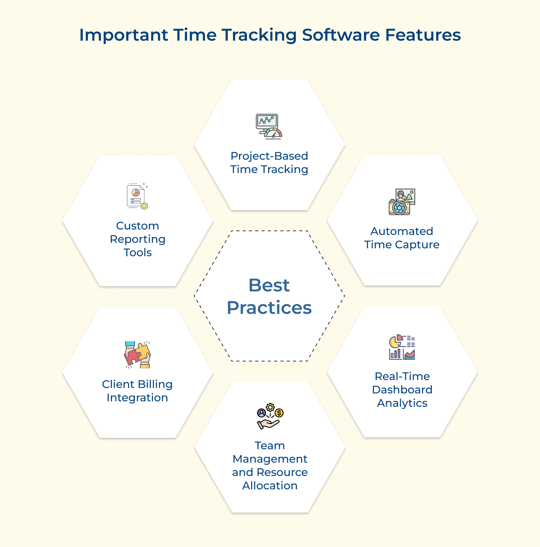 Important Time Tracking Software Features