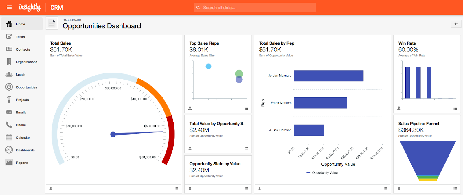 Insightly CRM for Freelancers (1)